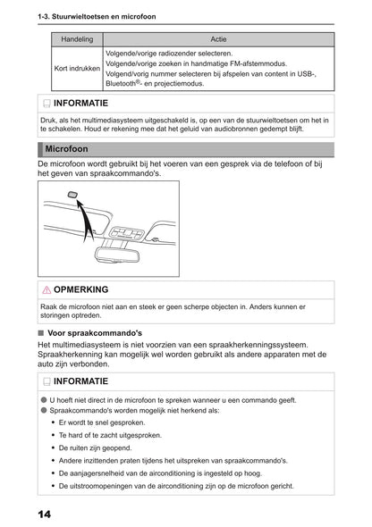 2024 Toyota Yaris Cross Hybrid Multimedia Handleiding | Nederlands