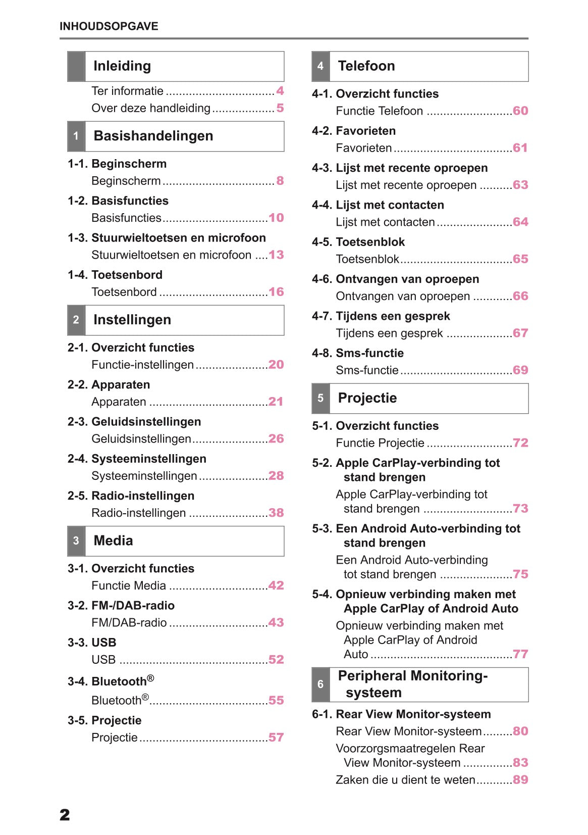 2024 Toyota Yaris Cross Hybrid Multimedia Handleiding | Nederlands