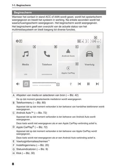 2024 Toyota Yaris Cross Hybrid Multimedia Handleiding | Nederlands