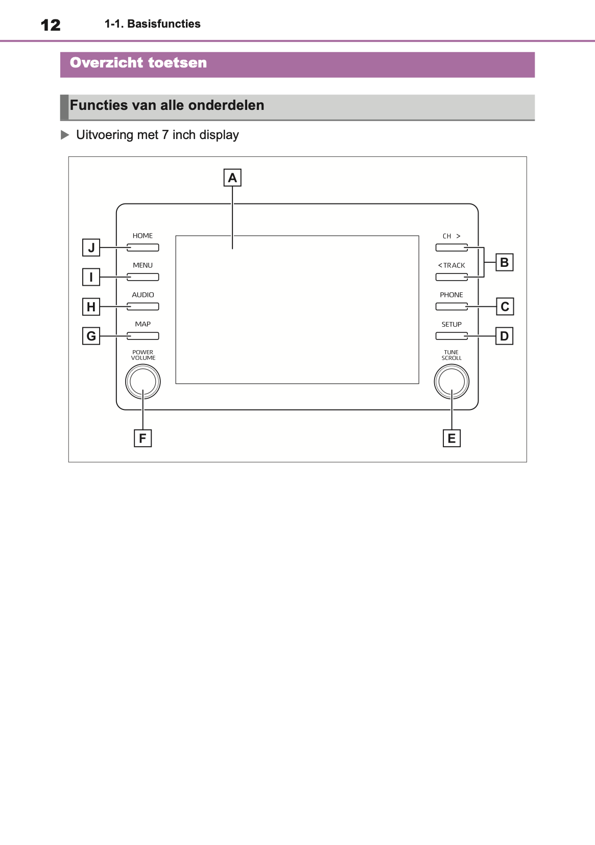 2021-2023 Toyota Yaris Cross/Yaris Cross Hybrid Navigatie Handleiding | Nederlands