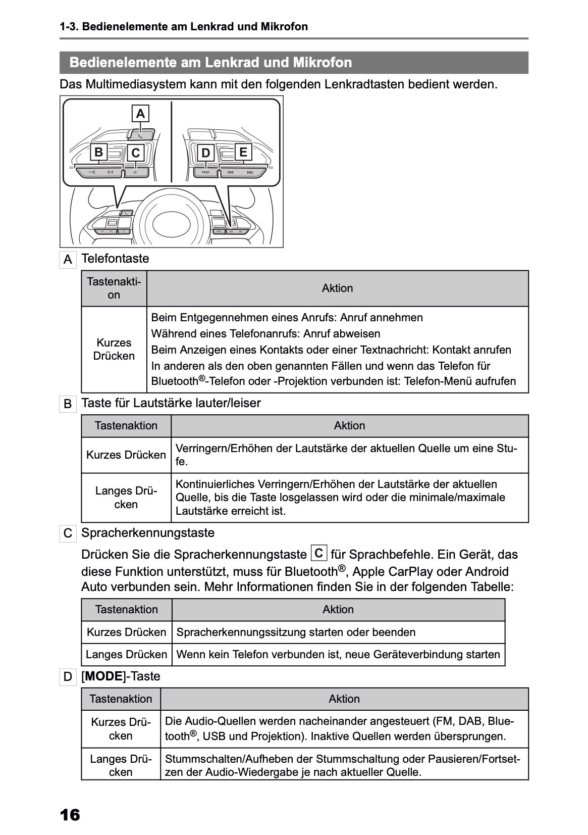 2026 Toyota Yaris Hybrid Multimedia Manual | German