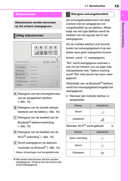 2022-2023 Toyota Yaris Hybrid Infotainment Manual | Dutch