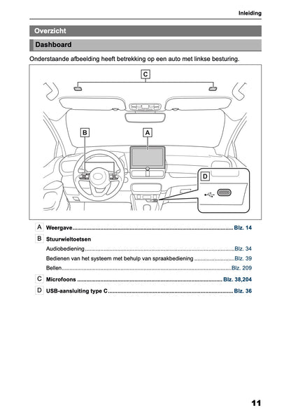 2026 Toyota Yaris Hybrid Navigatie Handleiding | Nederlands