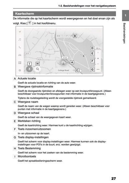 2026 Toyota Yaris Hybrid Navigatie Handleiding | Nederlands