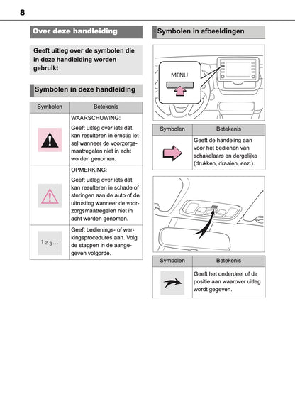 2021 Toyota Yaris Navigatie Handleiding | Nederlands
