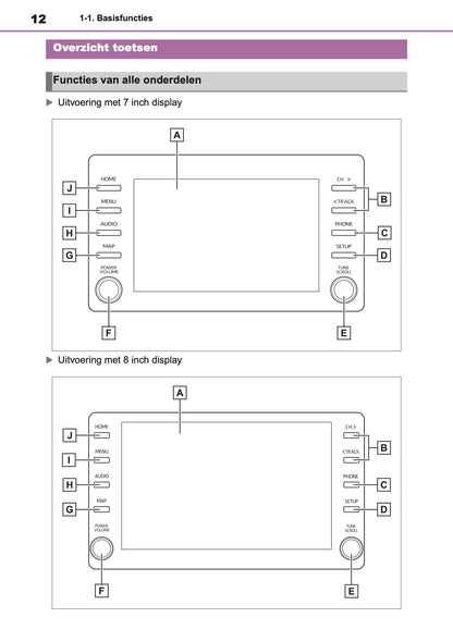 2021 Toyota Yaris Navigatie Handleiding | Nederlands