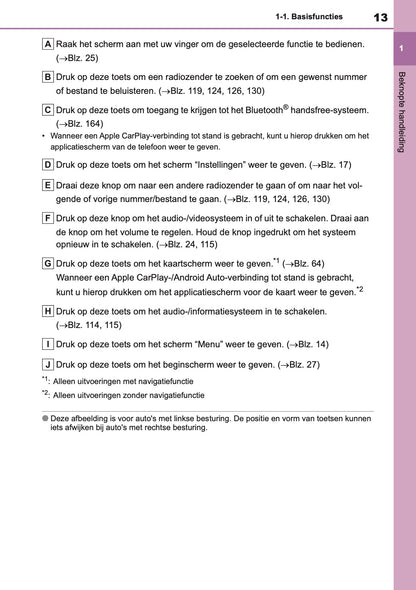 2021 Toyota Yaris Navigatie Handleiding | Nederlands