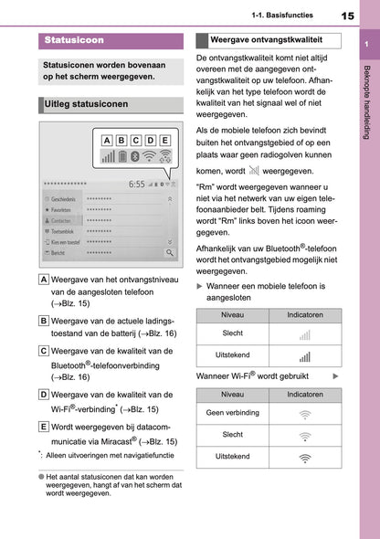 2021 Toyota Yaris Navigatie Handleiding | Nederlands