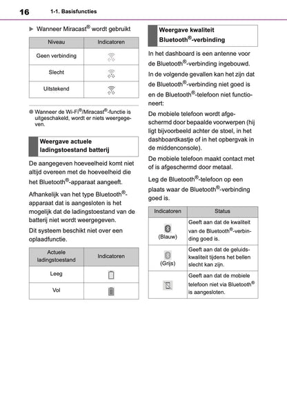 2021 Toyota Yaris Navigatie Handleiding | Nederlands