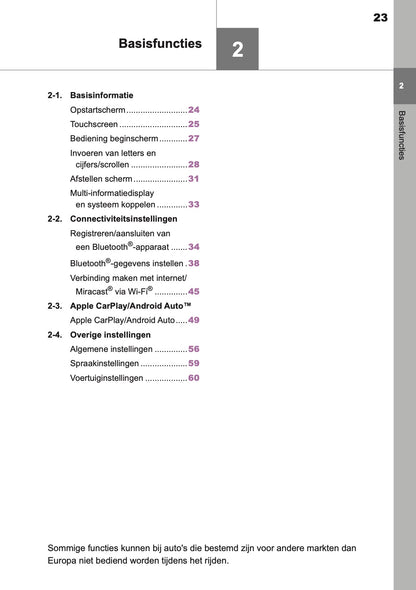 2021 Toyota Yaris Navigatie Handleiding | Nederlands