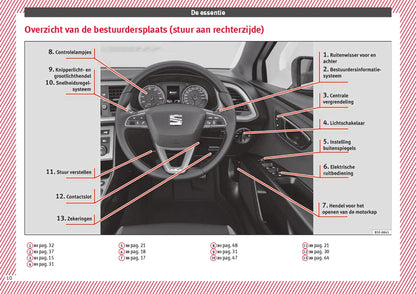 2017 Seat Leon Gebruikershandleiding | Nederlands