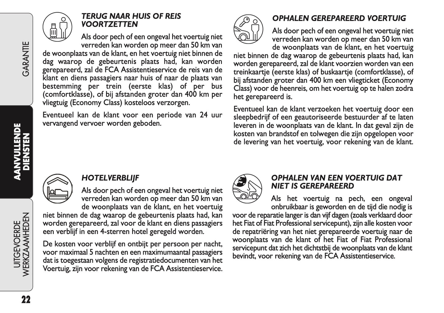 2021 Fiat Garantie en Diensten | Nederlands