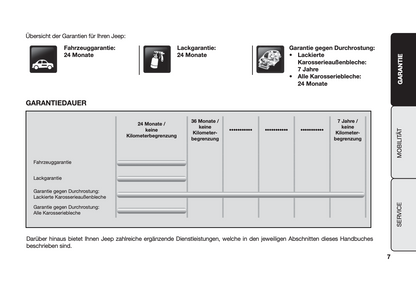 Jeep Warranty & Maintenance Book | German