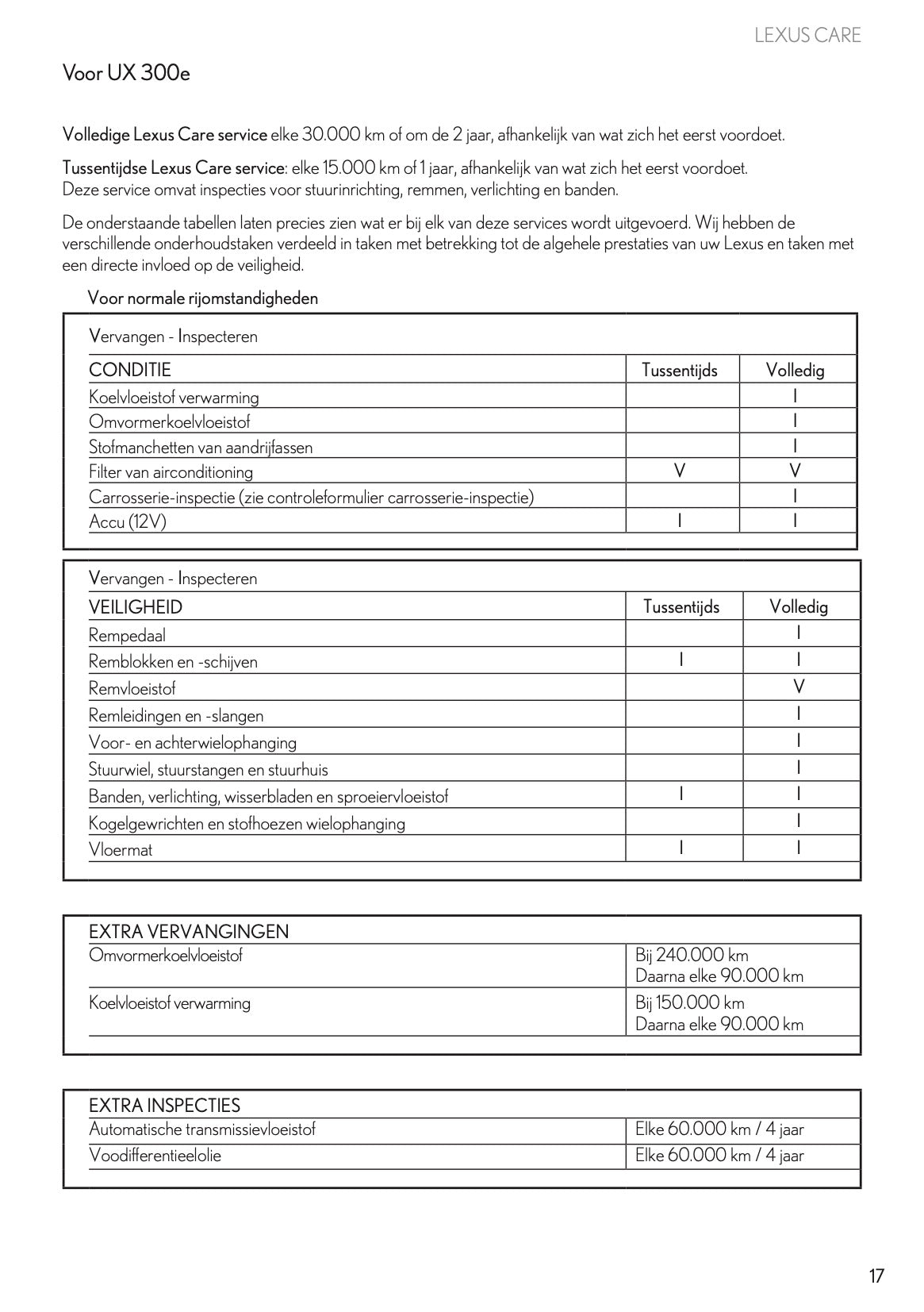 2022 Lexus Garantie & Serviceboekje | Nederlands