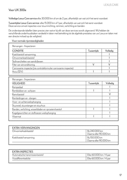 2022 Lexus Garantie & Serviceboekje | Nederlands