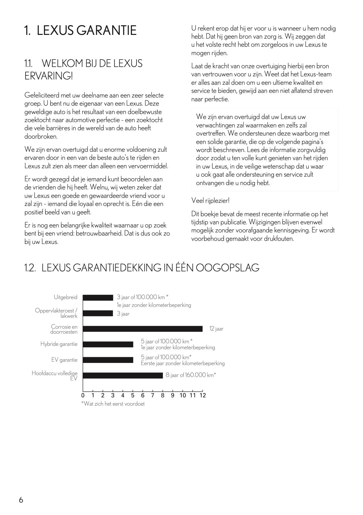 2022 Lexus Garantie & Serviceboekje | Nederlands