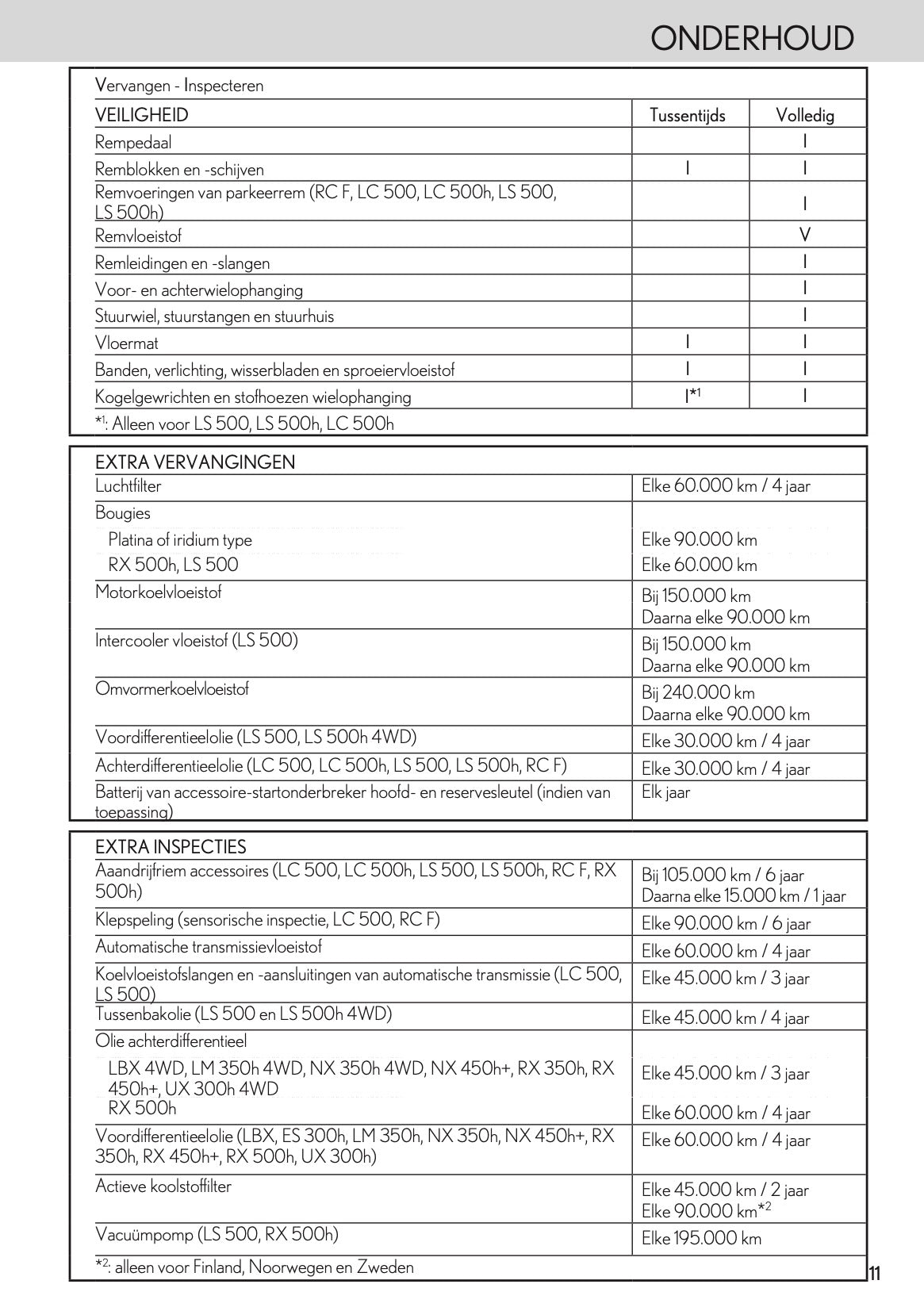 2024 Lexus Maintenance Book | Dutch