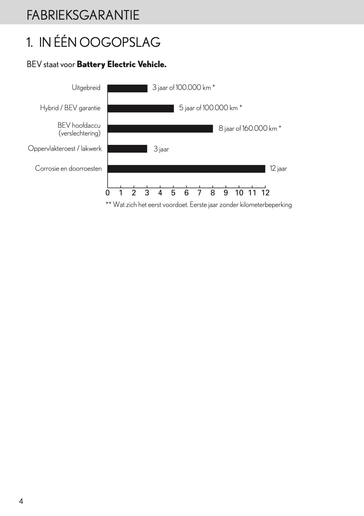 2024 Lexus Maintenance Book | Dutch