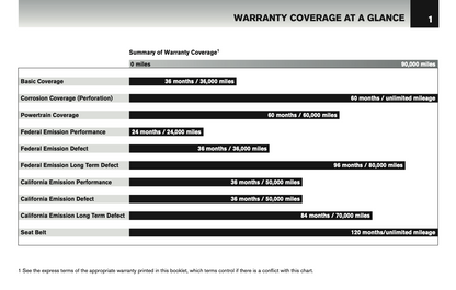 2016 Nissan GT-R Warranty Information Booklet | English