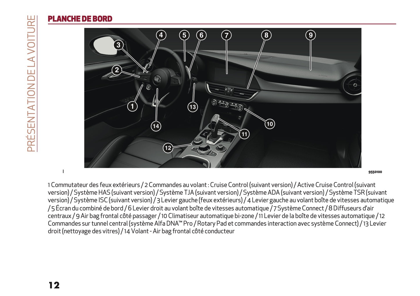 2026 Alfa Romeo Giulia Owner's Manual | French