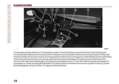 2026 Alfa Romeo Giulia Owner's Manual | French