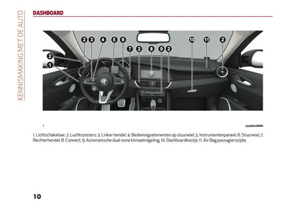 2020 Alfa Romeo Giulia Gebruikershandleiding | Nederlands