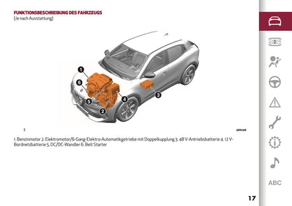 2026 Alfa Romeo Junior Owner's Manual | German