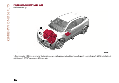 2024 Alfa Romeo Junior Gebruikershandleiding | Nederlands