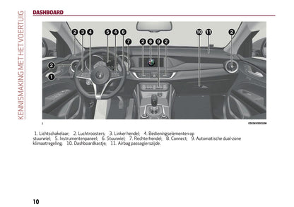 2019 Alfa Romeo Stelvio Owner's Manual | Dutch