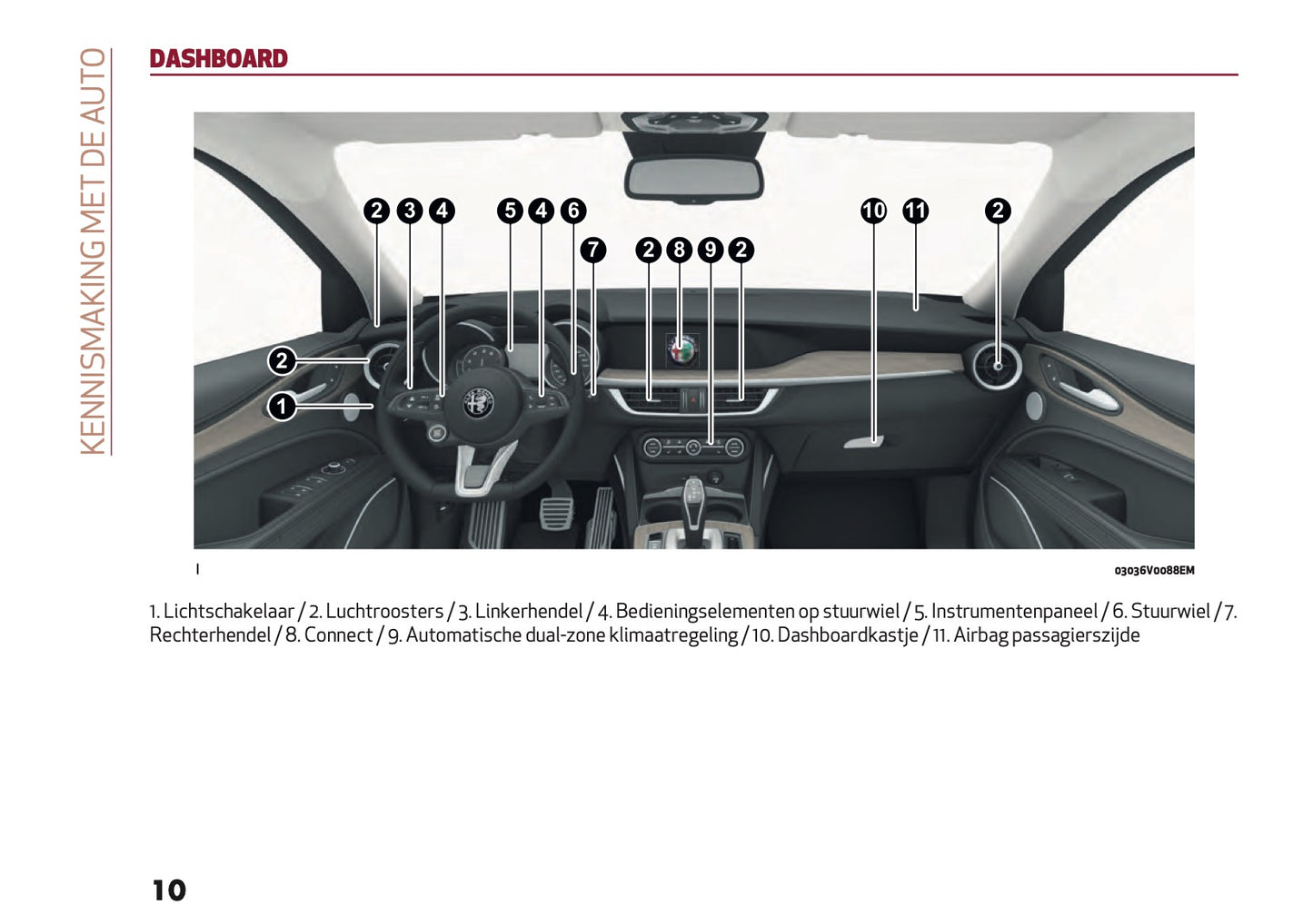 2020 Alfa Romeo Stelvio Gebruikershandleiding | Nederlands