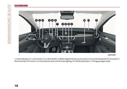 2020 Alfa Romeo Stelvio Gebruikershandleiding | Nederlands