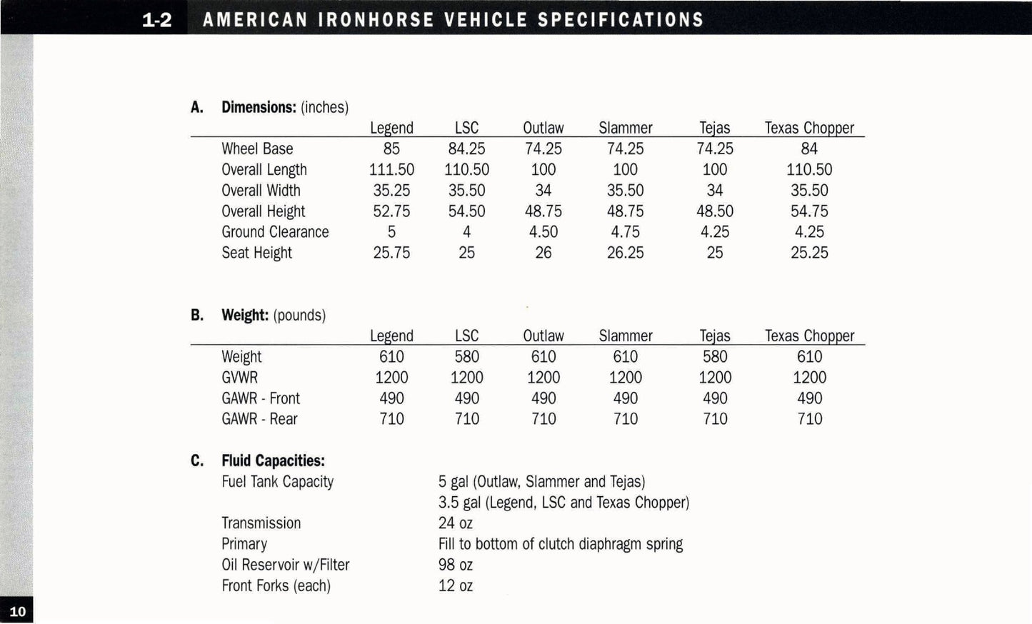 2005 American IronHorse Owner's Manual | English