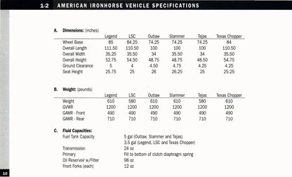 2005 American IronHorse Owner's Manual | English
