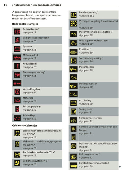 2012 Audi A1 Owner's Manual | Dutch