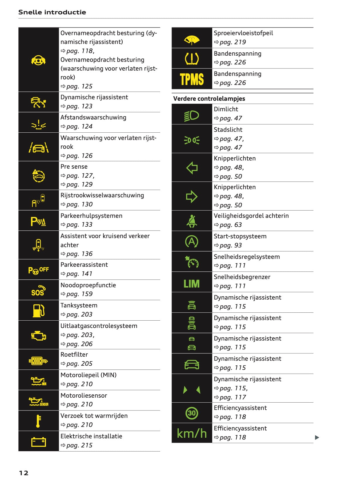 2022-2023 Audi A1 Owner's Manual | Dutch
