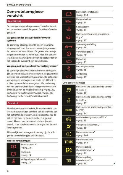 2017-2018 Audi A1/S1 Gebruikershandleiding | Nederlands