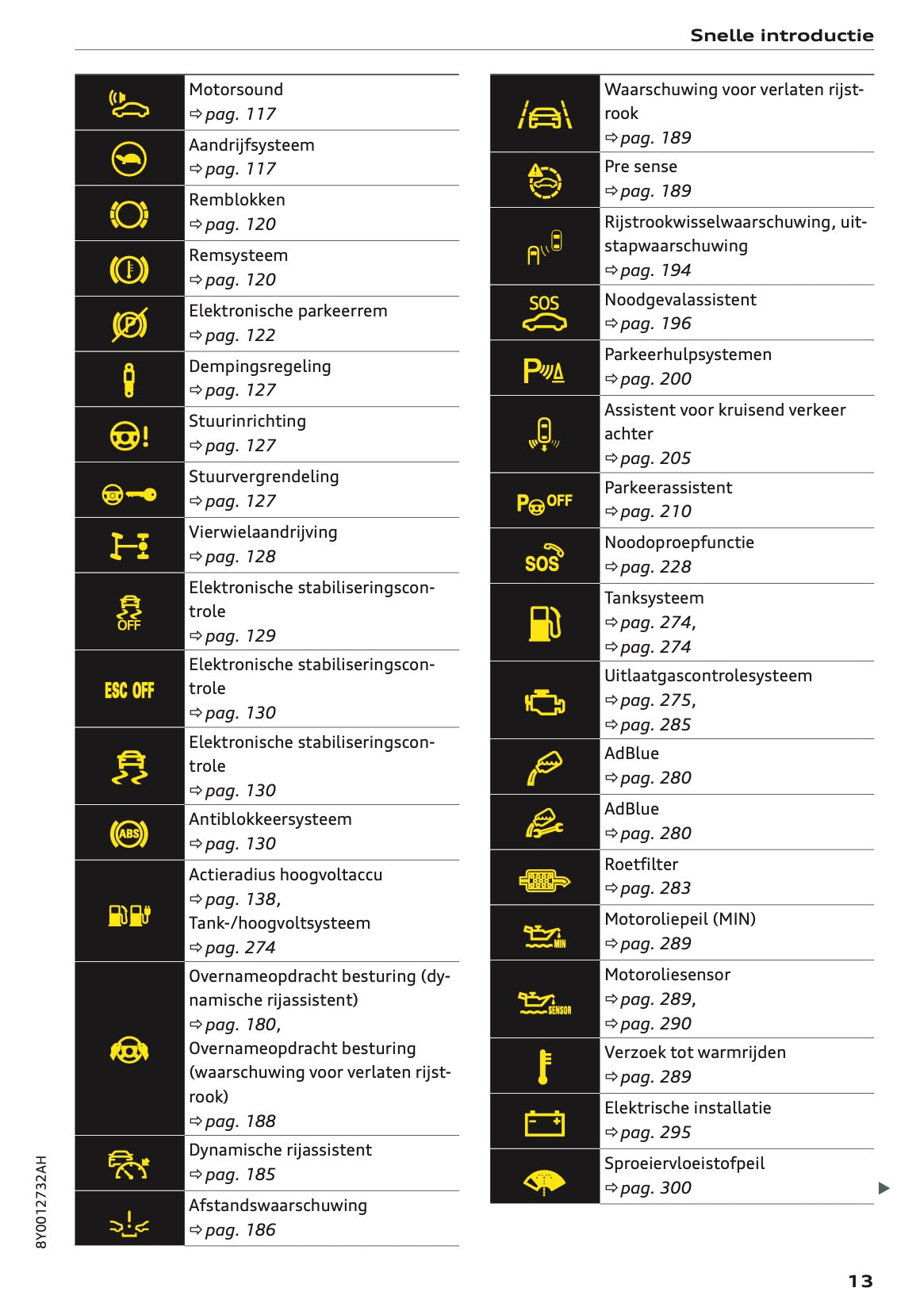2022 Audi A3 Gebruikershandleiding | Nederlands