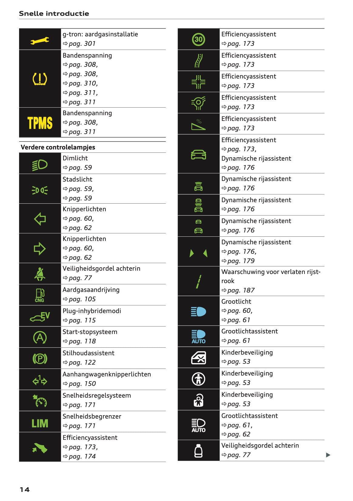 2022 Audi A3 Gebruikershandleiding | Nederlands