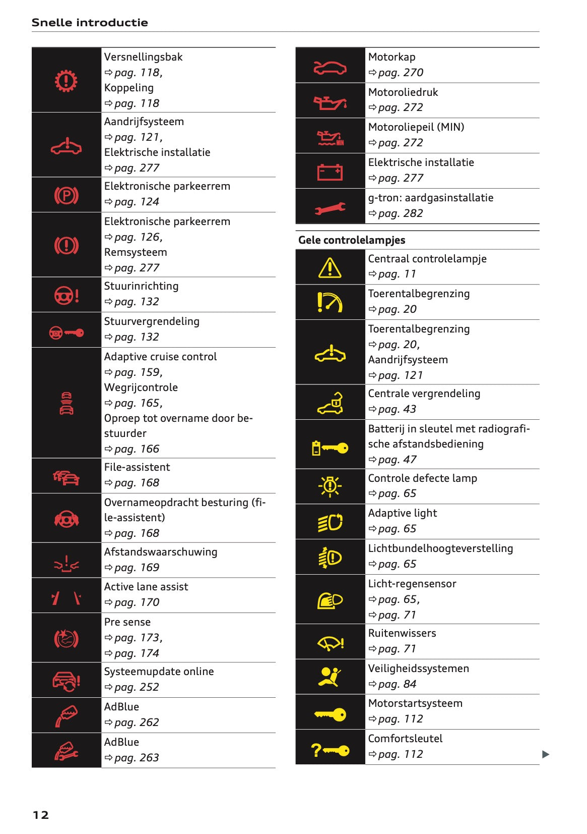 2021-2022 Audi A4 Owner's Manual | Dutch