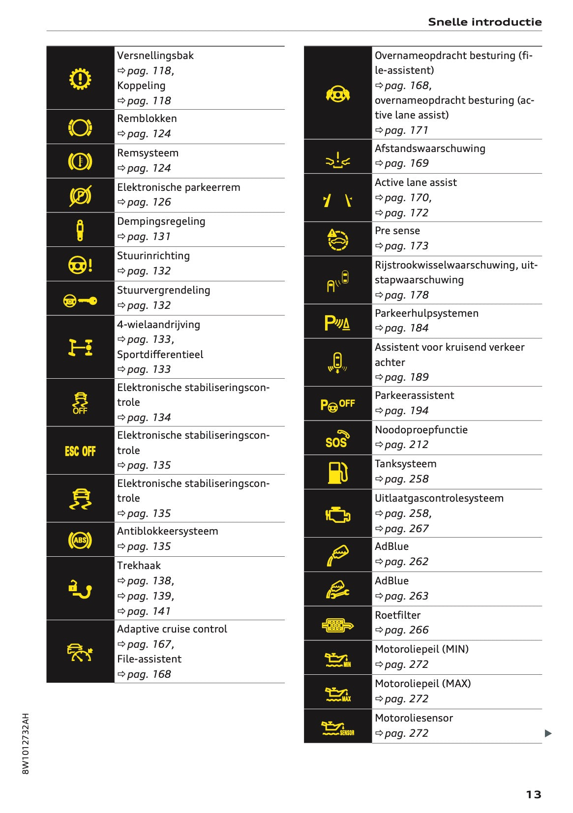 2021-2022 Audi A4 Owner's Manual | Dutch