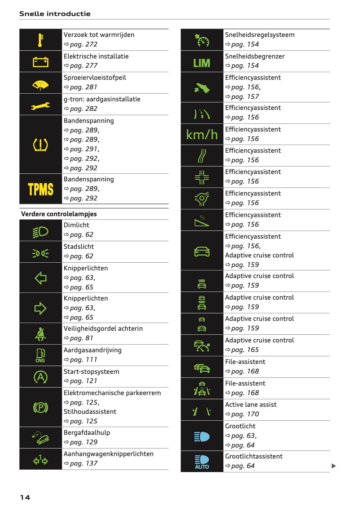 2021-2022 Audi A4 Owner's Manual | Dutch