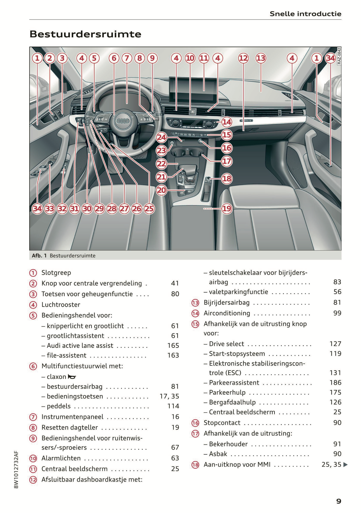 2021 Audi A4/S4/RS 4 Owner's Manual | Dutch