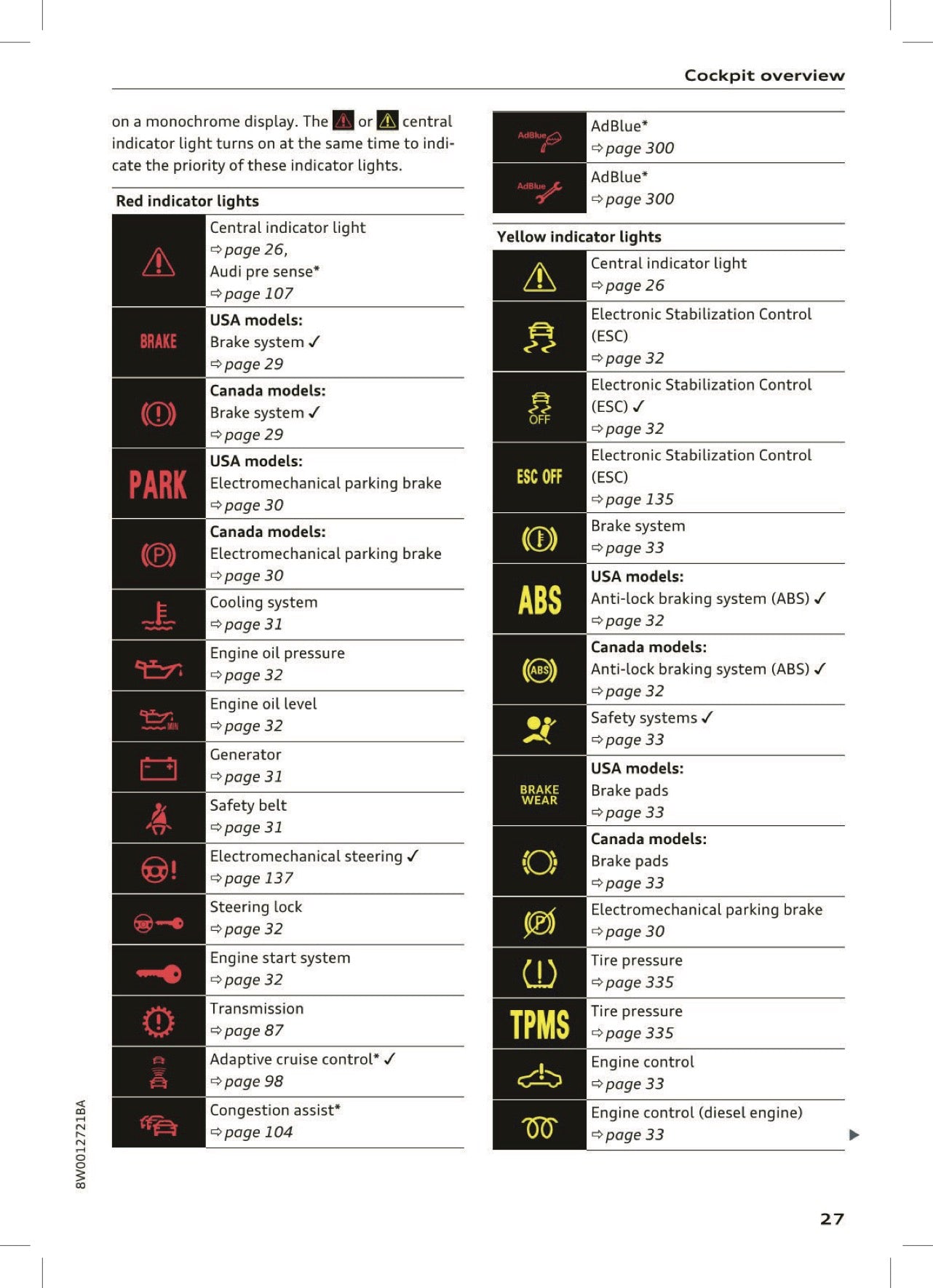 2017 Audi A4 Owner's Manual | English US
