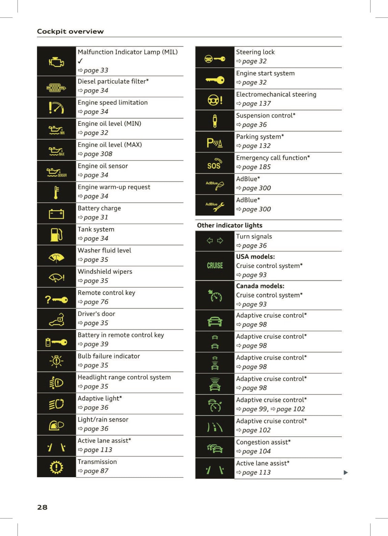 2017 Audi A4 Owner's Manual | English US