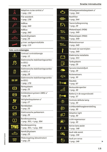 2019 Audi A5 Gebruikershandleiding | Nederlands