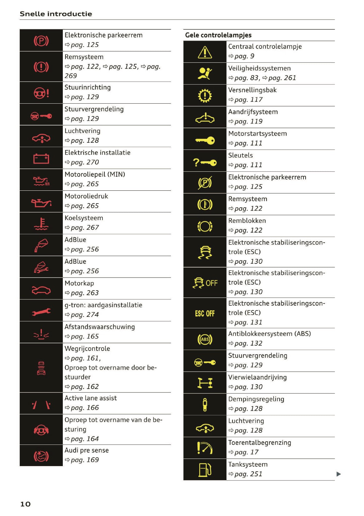 2020 Audi A5 Gebruikershandleiding | Nederlands
