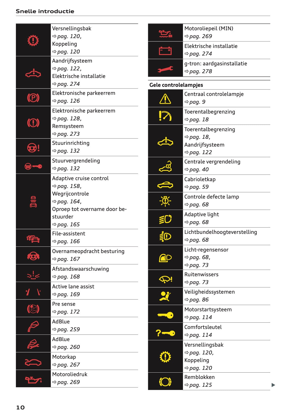 2020-2021 Audi A5 Owner's Manual | Dutch