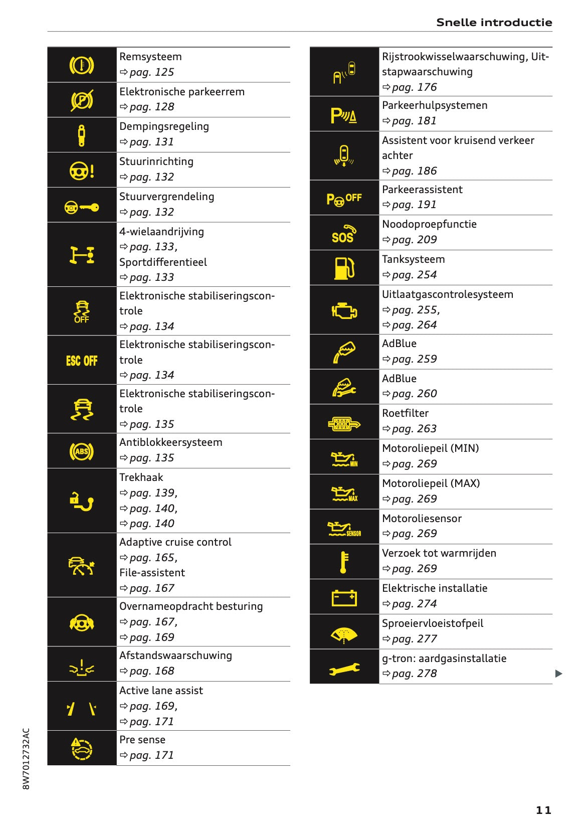 2020-2021 Audi A5 Owner's Manual | Dutch