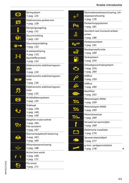 2020-2021 Audi A5 Owner's Manual | Dutch