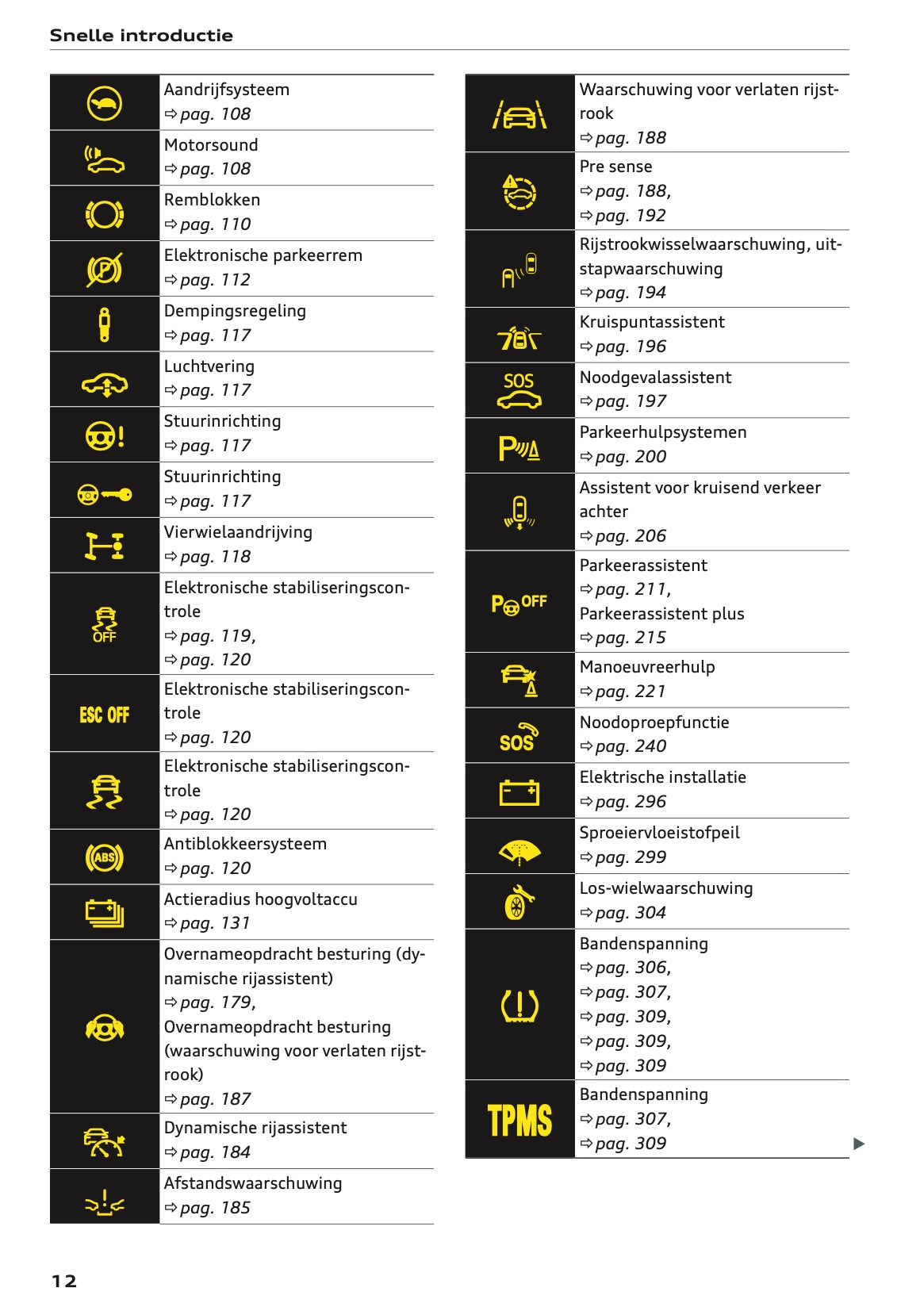 2021-2022 Audi e-tron Gebruikershandleiding | Nederlands